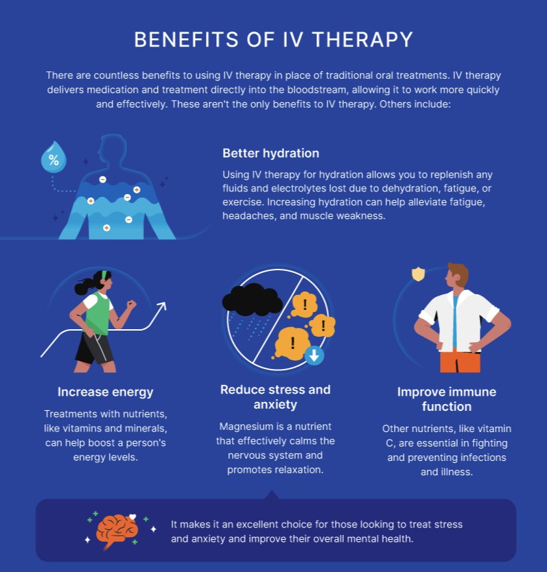 Your Guide to Mobile IV Therapy in Las Vegas