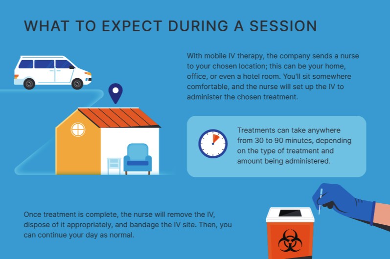 Your Guide to Mobile IV Therapy in Las Vegas