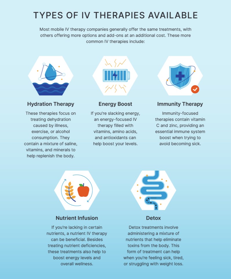 Your Guide to Mobile IV Therapy in Las Vegas